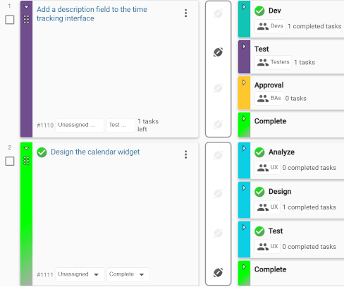 Iteration board workflow